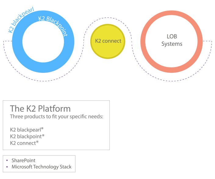 K2 chart